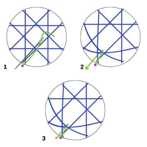 Graphic of decorative stitch to open up center