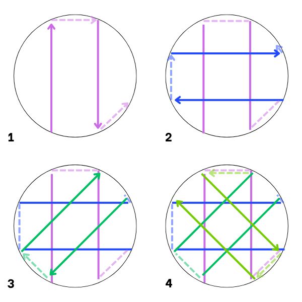Graphic Of Securing Stitches
